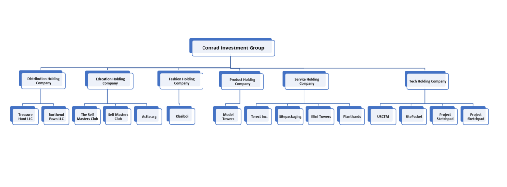 Conrad Investment Group - Hierarchy